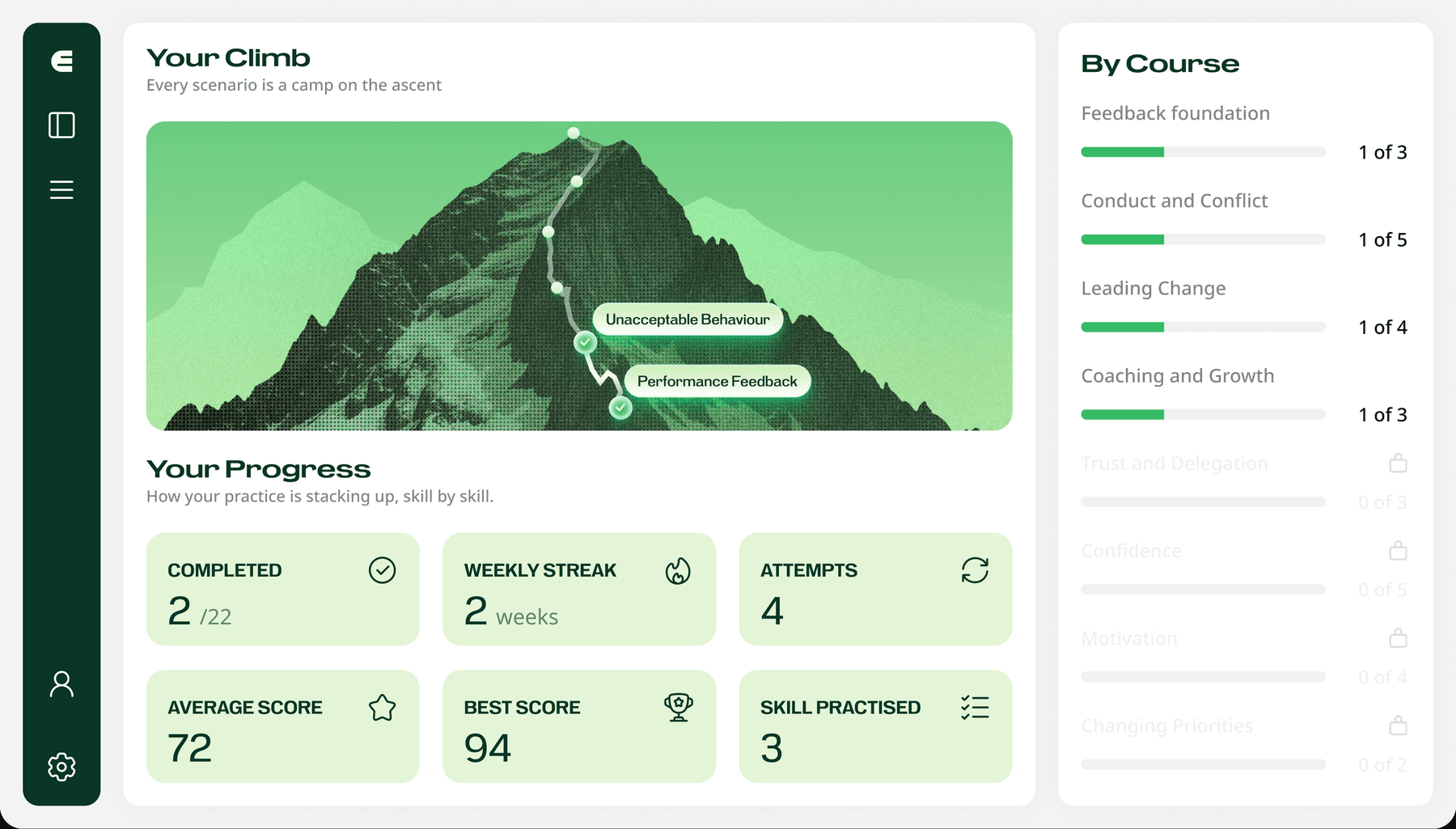 The ElevateMode dashboard — the 'Your Climb' mountain trail with completed scenarios, progress stats, and course-by-course completion